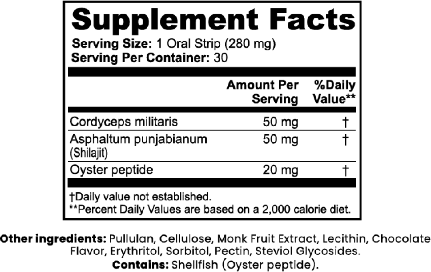 LUVSTRIP Libido Support — Supplement Facts label